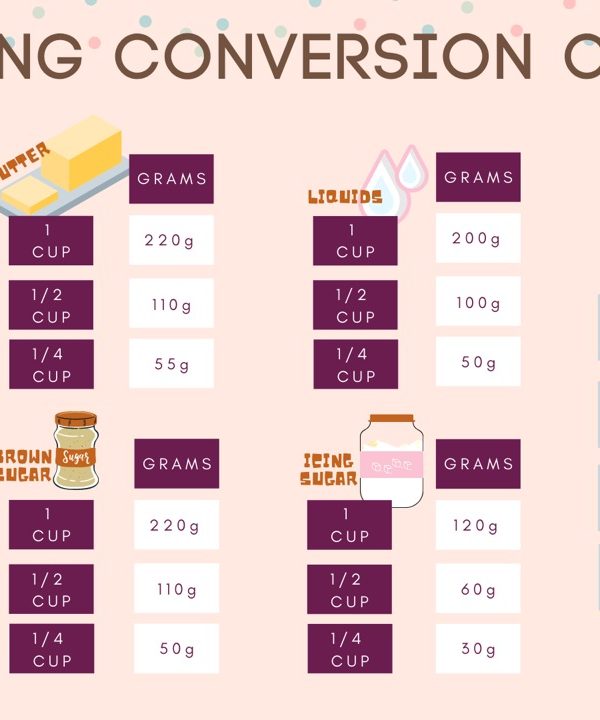 Conversion chart