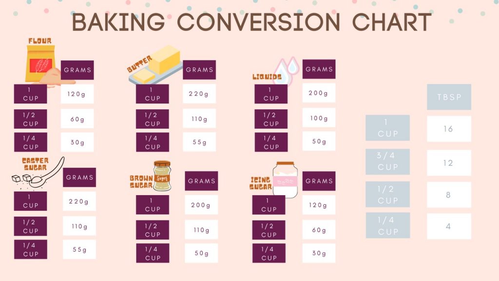 Conversion Chart - Bake with Shivesh