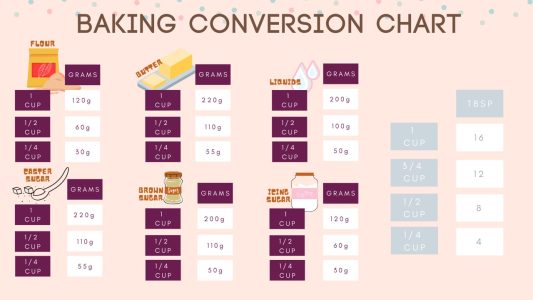 How To Measure Baking Ingredients Properly - Bake With Shivesh